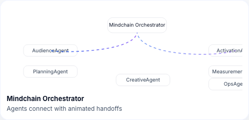 Mindchain Orchestrator