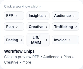 Workflow Chips