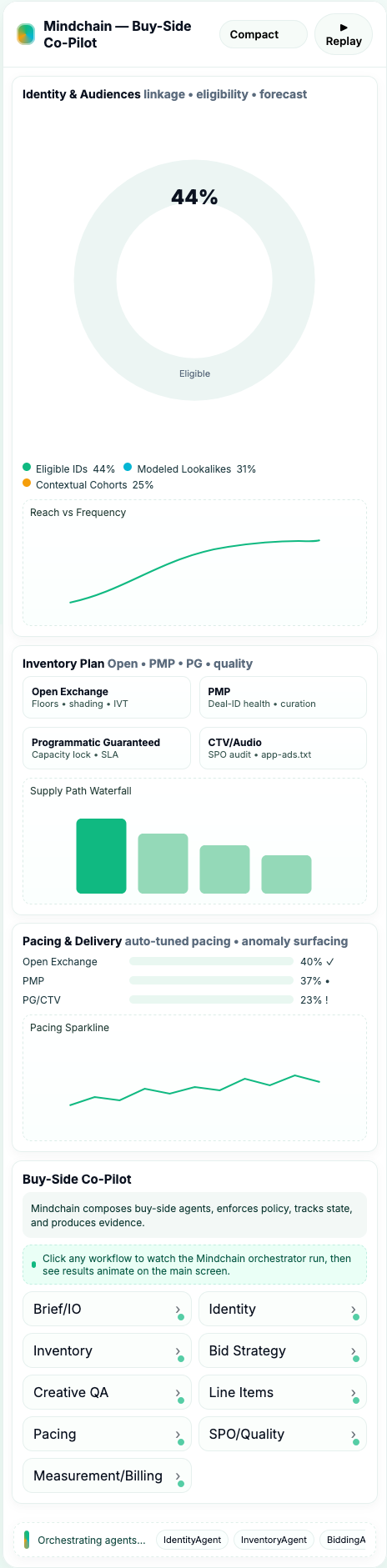 Mindchain DSP Co-Pilot Dashboard