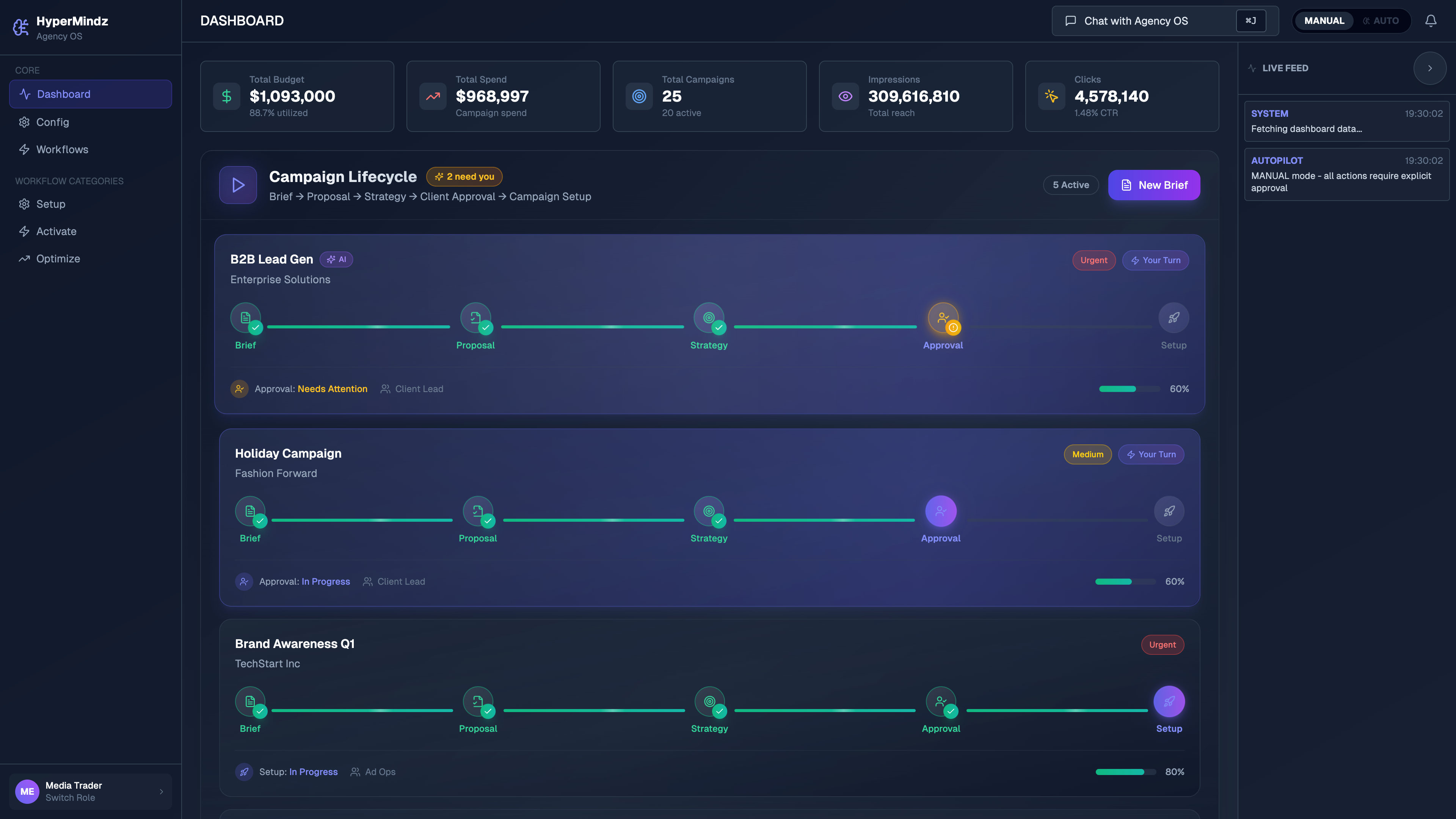 Accelerated Campaign Setup
